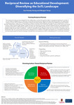 Reciprocal Review in Educational Development by Sue Fostaty Young and Meagan Troop